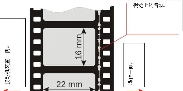 商业电影放映速度是多少个画格